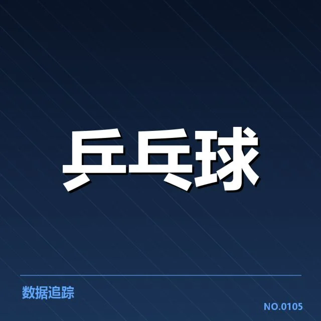 确认的参赛组合与比赛数据